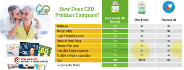 Twin Elements CBD Gummies