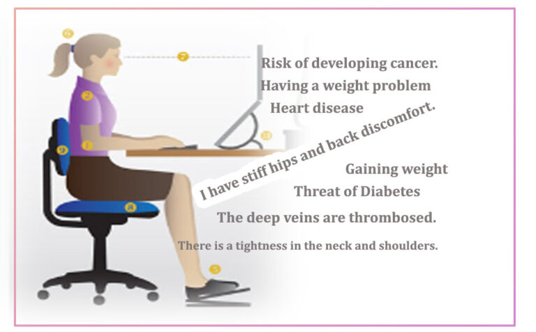 Prolonged sitting