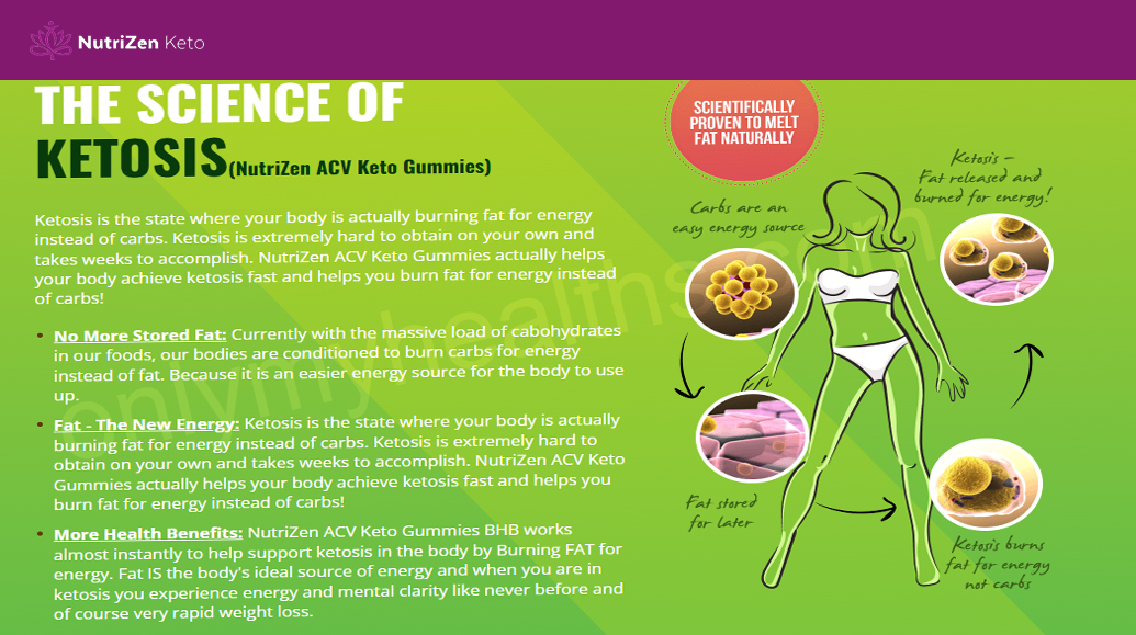 NutriZen ACV Keto Gummies science